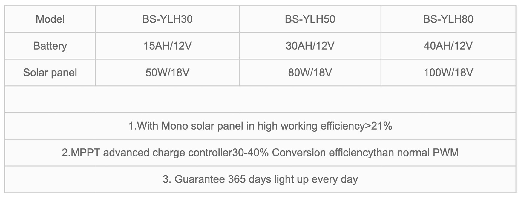 Split-Solar-Street-Light-YLH-1