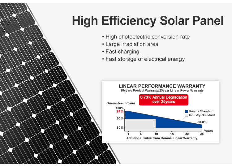 solar street light high efficiency solar panel high photoelectric conversion rate