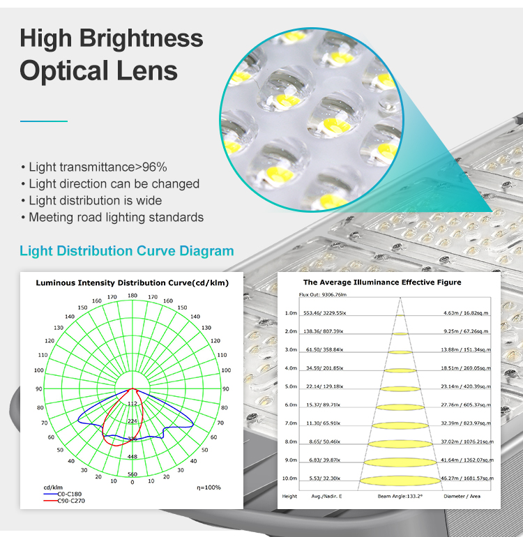 LED lamp beads high brightness optical lens light transmittance 96%