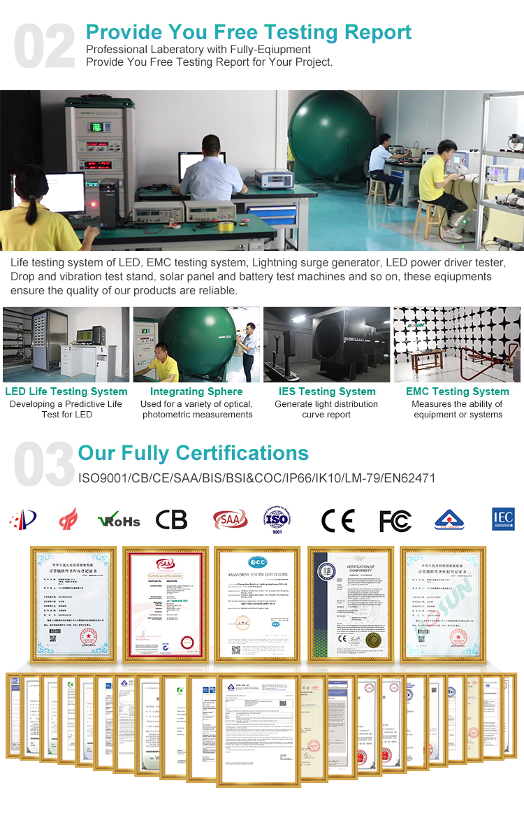 bosun lighting provide you free testing report