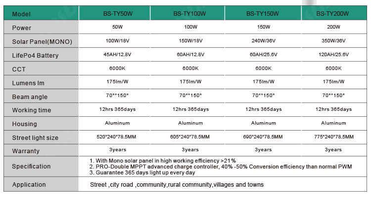 BOSUN split type solar street lamp
