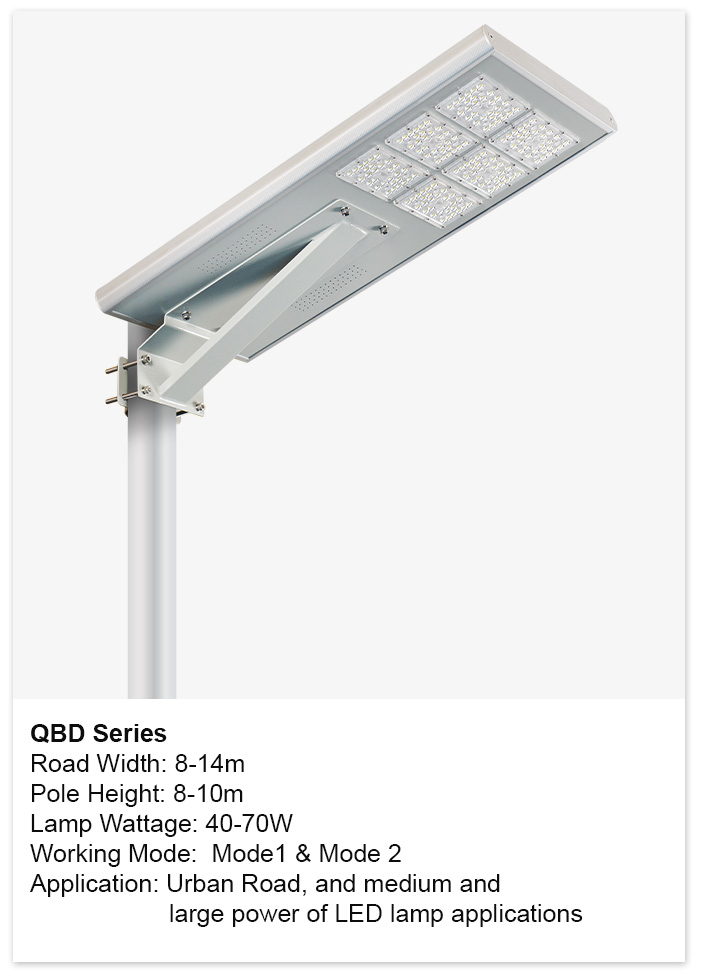 QBD Series
Road Width: 8-14m
Pole Height: 8-10m
Lamp Wattage: 40-70W
Working Mode:  Mode1 & Mode 2
Application: Urban Road, and medium and 
 large power of LED lamp applications