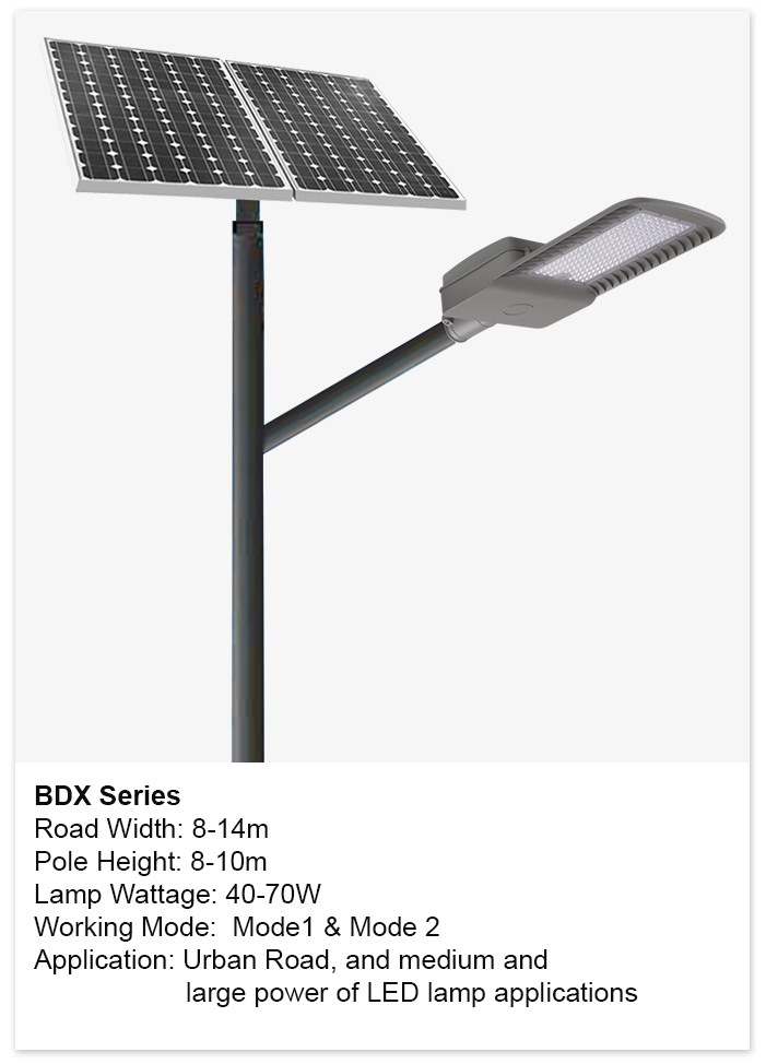 BDX Series
Road Width: 8-14m
Pole Height: 8-10m
Lamp Wattage: 40-70W
Working Mode:  Mode1 & Mode 2
Application: Urban Road, and medium and 
 large power of LED lamp applications