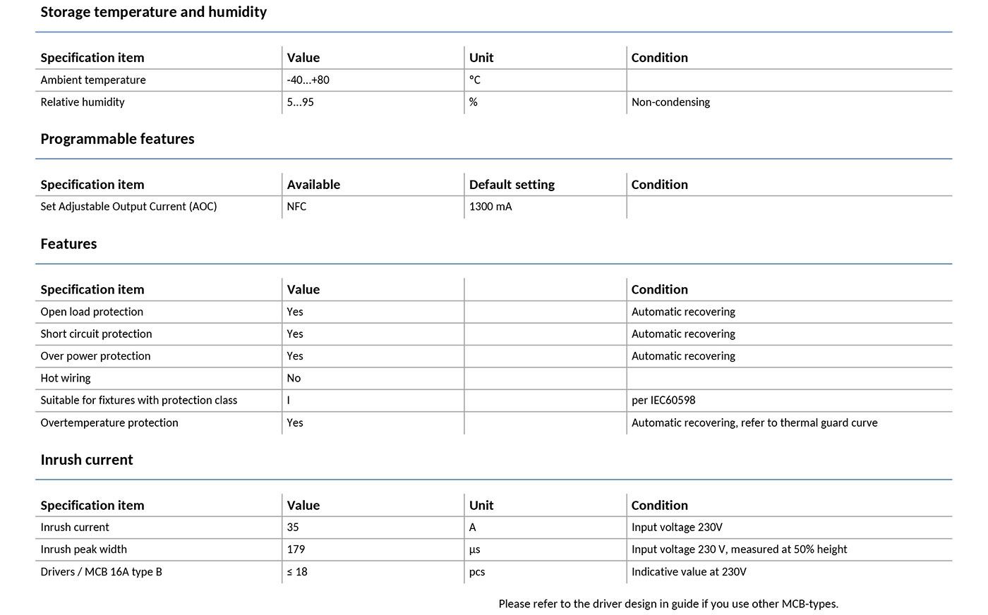 Xi-EP-LV-65W-0.9-2.2A-WL-I120_10