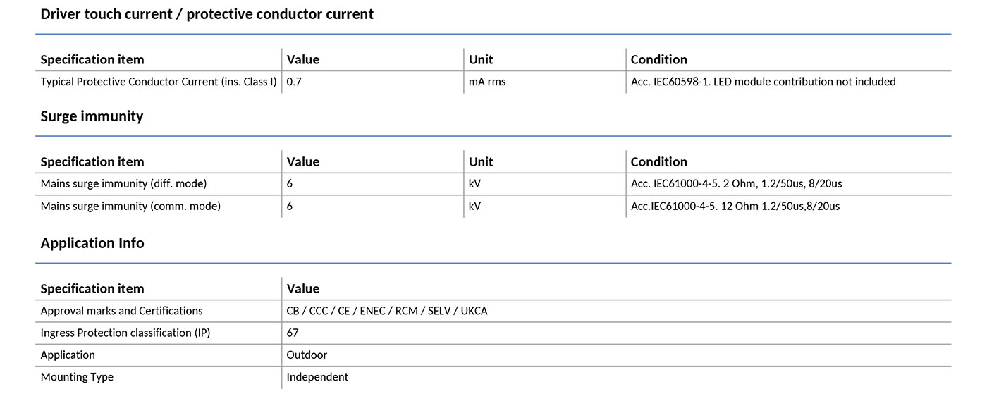 Xi-EP-LV-65W-0.9-2.2A-WL-I120_15