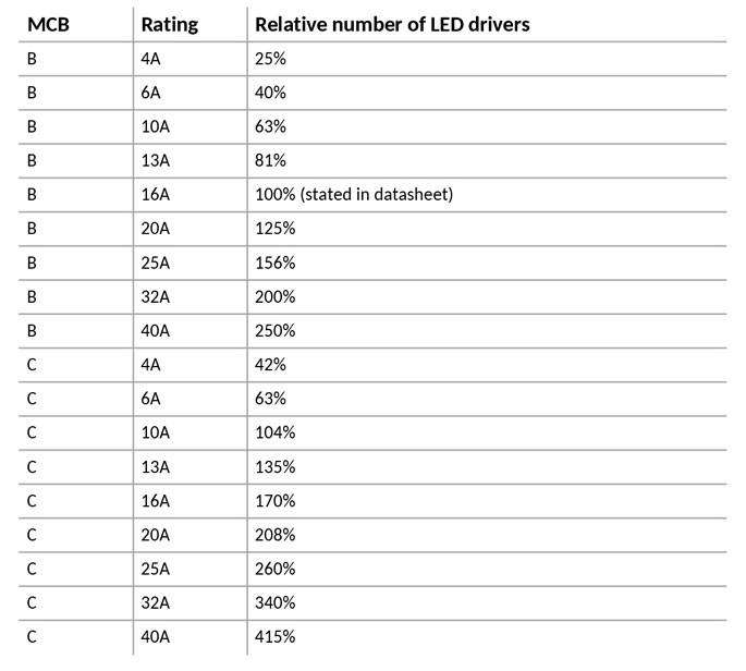 Xi-LP-200W-0.3-1.05A-S1-WL-I195_11