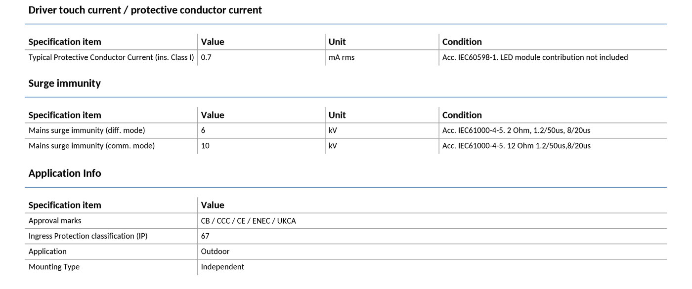 Xi-LP-200W-0.3-1.05A-S1-WL-I195_13