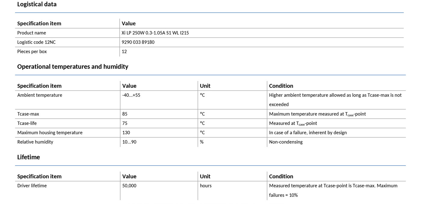 Xi-LP-250W-0.3-1.05A-S1-WL-I215_06