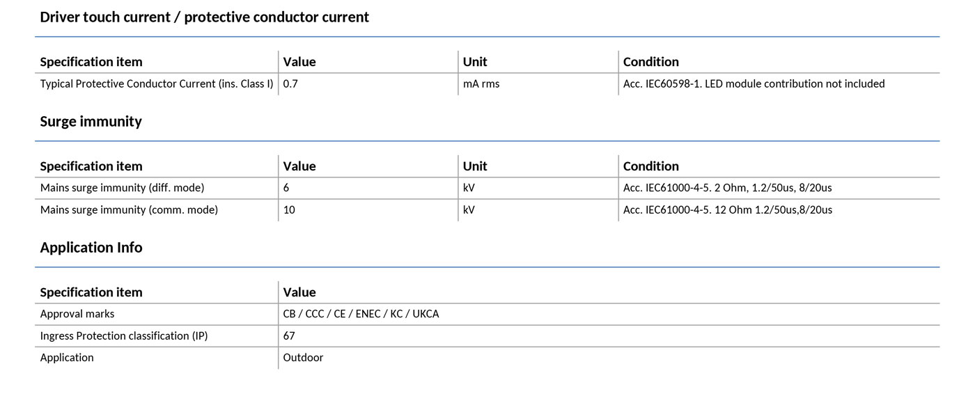 Xi-LP-250W-0.3-1.05A-S1-WL-I215_11