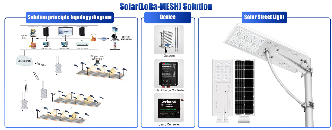 ntegrated-Solar-Street-Light-For-IoT-LoRa-MESH-Solution0-3