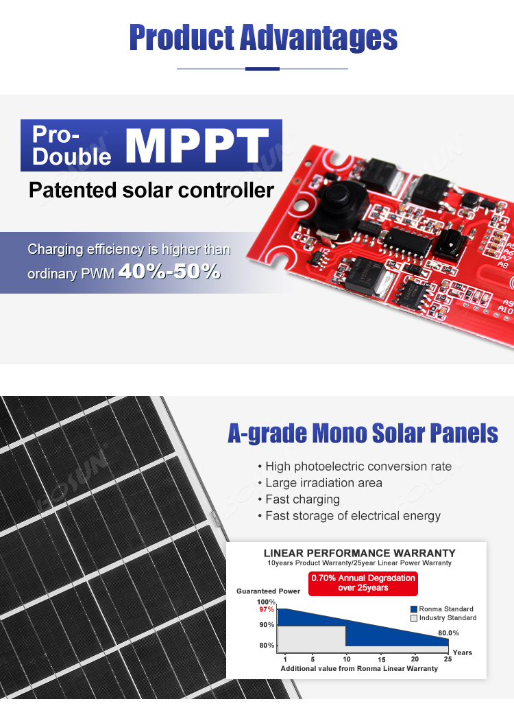 patented MPPT solar charge controller for intelligent street light