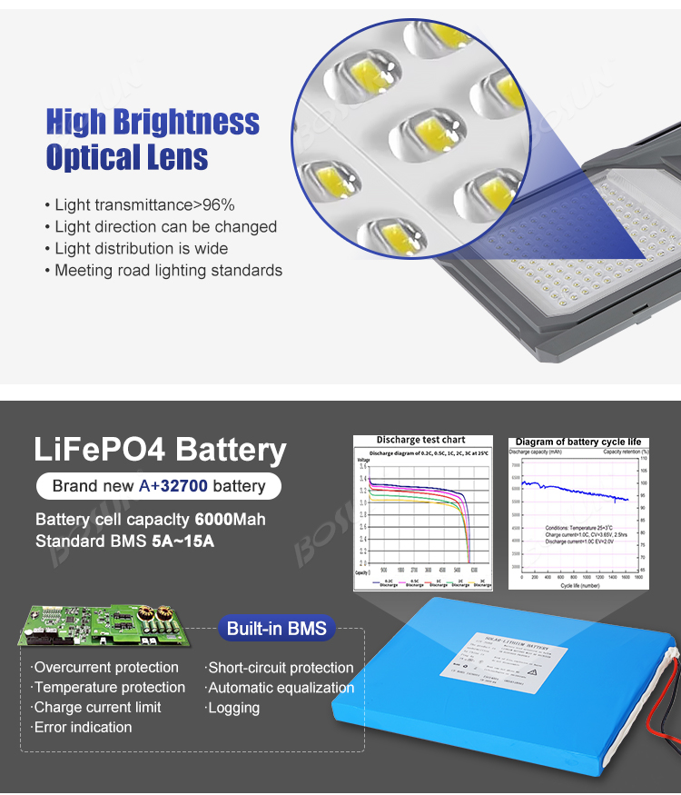 LiFePO4 battery used in all in one solar street light