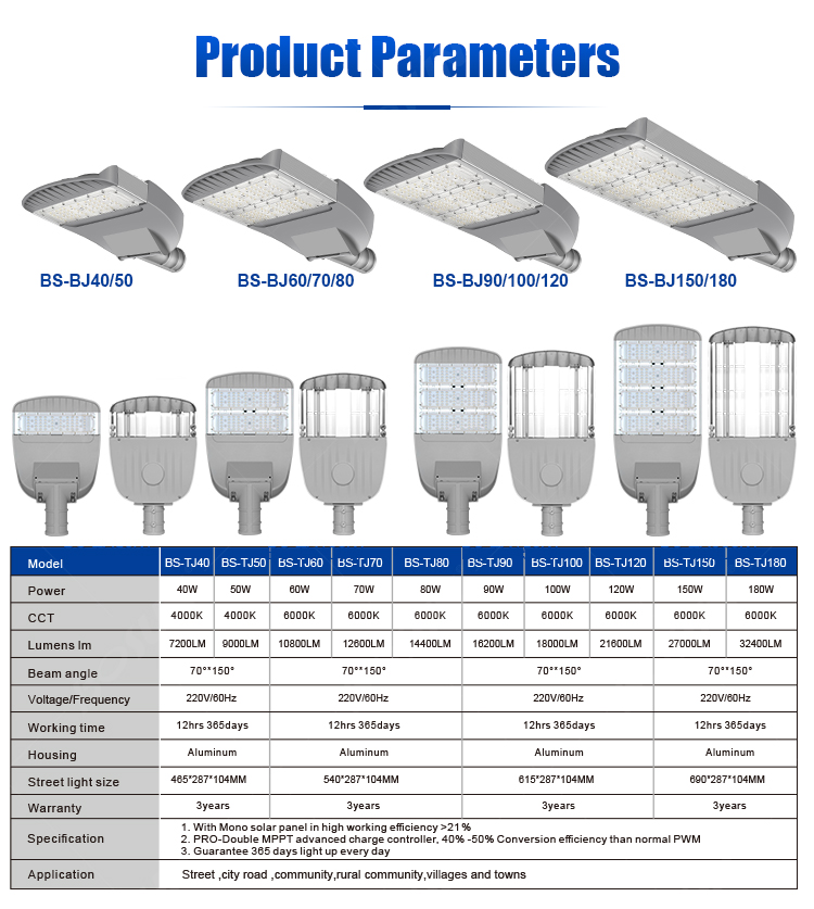 LED Street Light Product Specifications Table