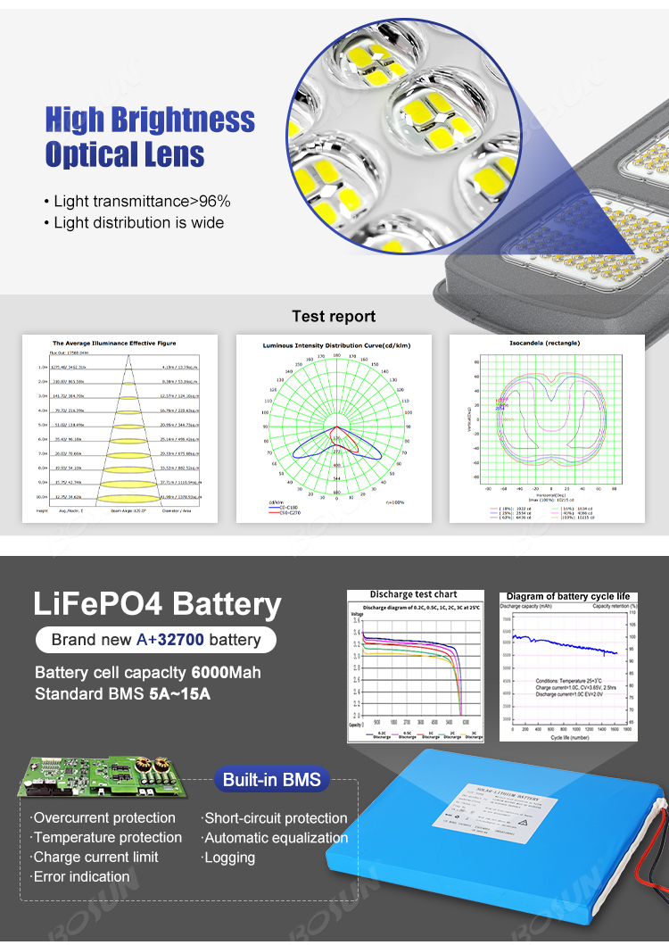 integrated solar street light