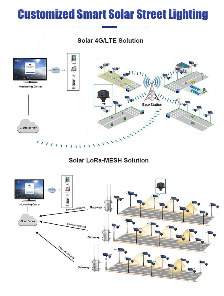 integrated solar street light
