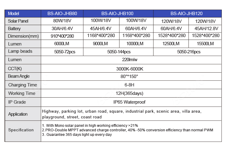 integrated solar street light
