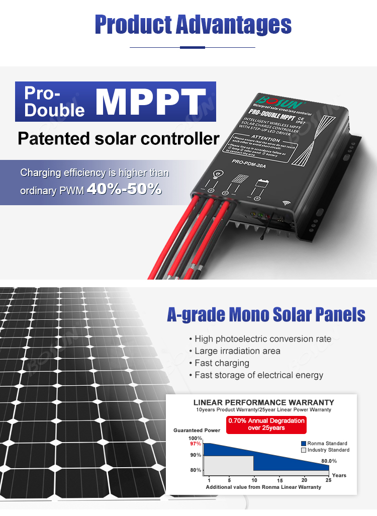 pro double mppt patented solar controller charging efficiency is higher than ordinary pwm 40%-50%