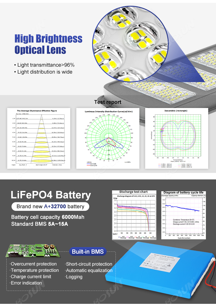 top-notch optical lens solar street light for highway