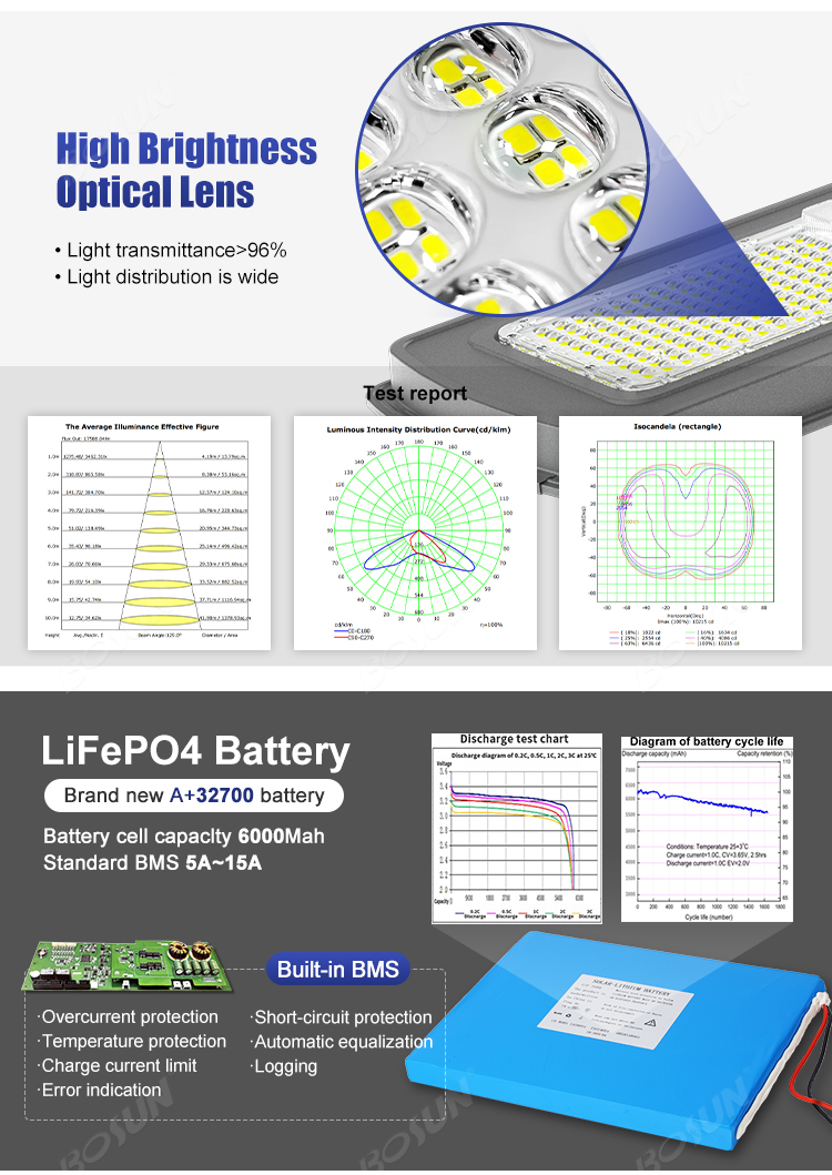 high brightness optical lens light transmittance 96%