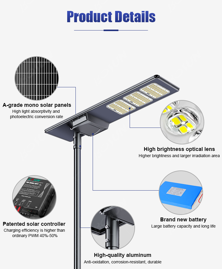 Internal structure of BS-FY solar light showing A-grade mono solar panel, Patented Pro-Double MPPT, and LiFePO4 battery