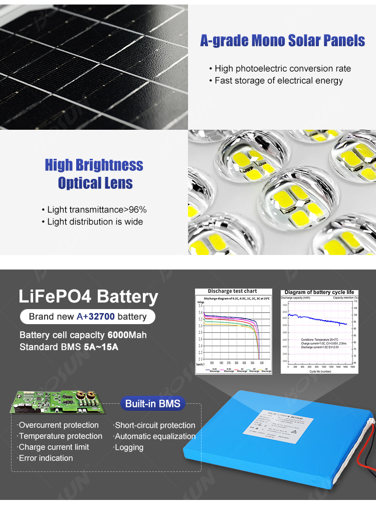 Monocrystalline silicon solar panel and Philips ultra-bright LED beads