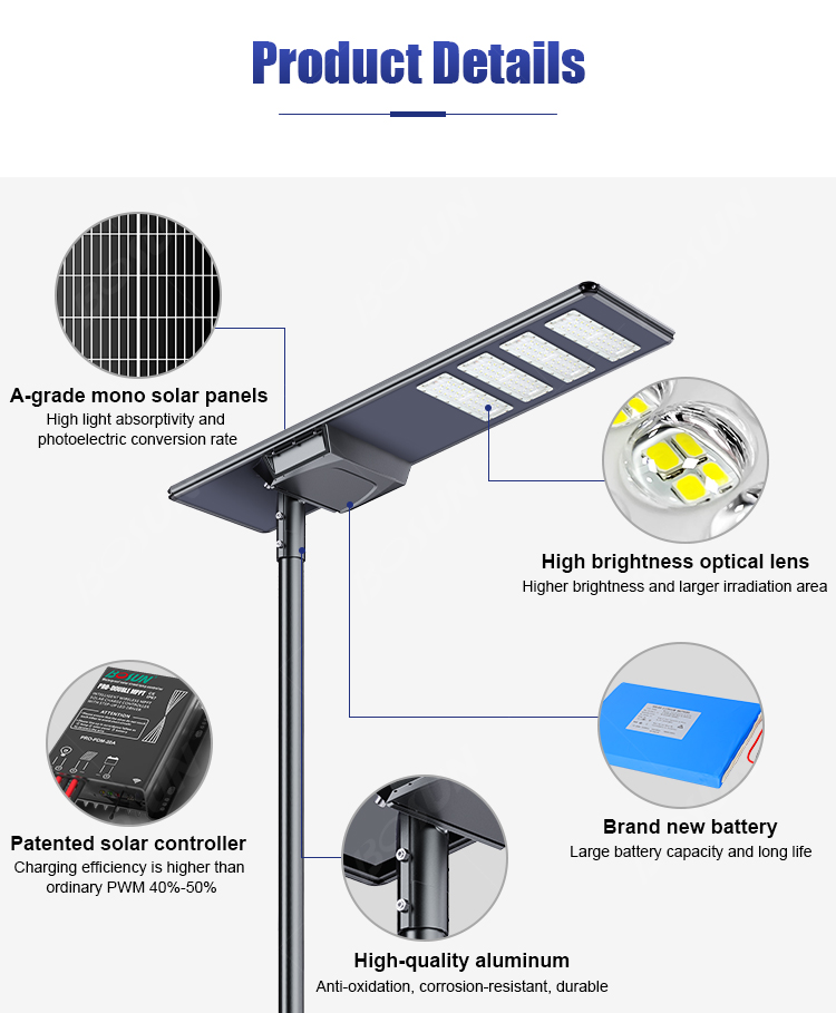 Internal structure of BS-FY solar light showing A-grade mono solar panel, Patented Pro-Double MPPT, and LiFePO4 battery