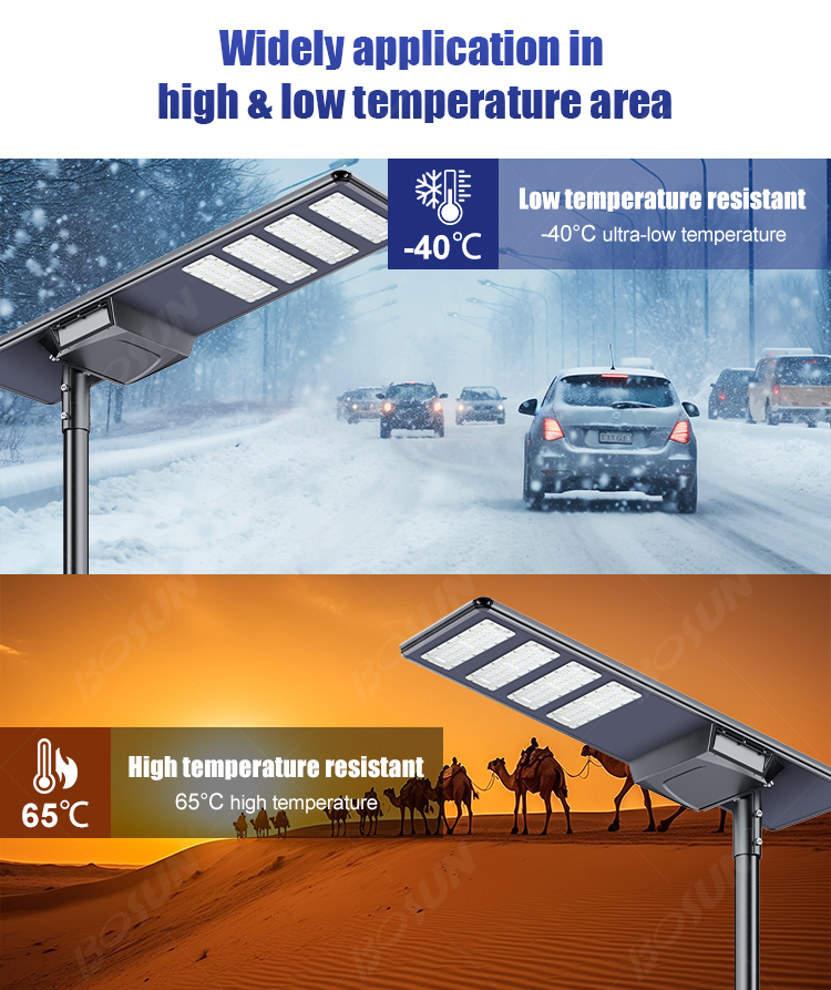 BOSUN BS-FY solar street lights installed in extreme desert environments, designed for high-temperature resistance up to 65°C